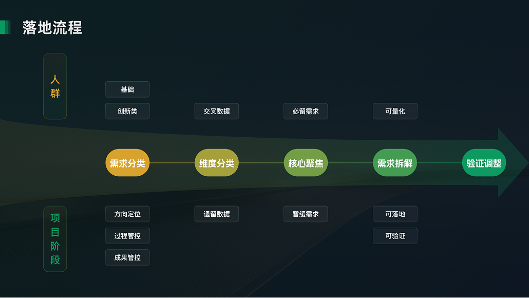 框架搭建的理论与实践内容配图